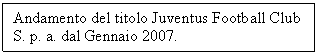 Text Box: Andamento del titolo Juventus Football Club S. p. a. dal Gennaio 2007.