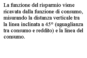 Text Box: La funzione del risparmio viene ricavata dalla funzione di consumo, misurando la distanza verticale tra la linea inclinata a 45 (uguaglianza tra consumo e reddito) e la linea del consumo.

