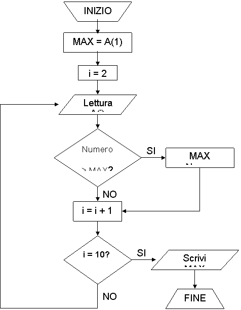 Flowchart: Manual Operation: FINE