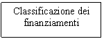 Text Box: Classificazione dei
finanziamenti

