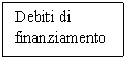 Text Box: Debiti di 
finanziamento
