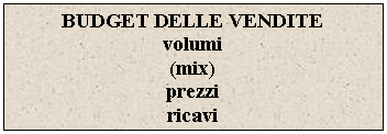 Text Box: BUDGET DELLE VENDITE
volumi
(mix)
prezzi
ricavi


