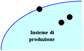 Arc:                                               

Insieme di
produzione
