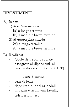 Text Box: INVESTIMENTI
A)	In atto
      1) di natura tecnica
1a) a lungo termine
1b) a medio e breve termine
      2) di natura finanziaria
          2a) a lungo termine
2b) a medio e breve termine
B)	Realizzati
-	Quote del reddito sociale assegnate ai dipendenti, ai finanziatori e allo Stato (S+I+T)

                   Conti d'ordine
-	beni di terzi
-	depositari di beni aziendali
-	impegni e rischi vari (avalli, fideiussioni, ecc.) 
