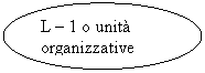 Oval: L - 1 o unit organizzative