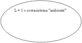 Oval: L + 1 o sovrasistema 