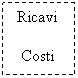 Text Box:  Ricavi

  Costi 
