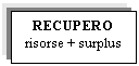 Text Box: RECUPERO
risorse + surplus
