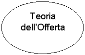 Oval: Teoria dell'Offerta