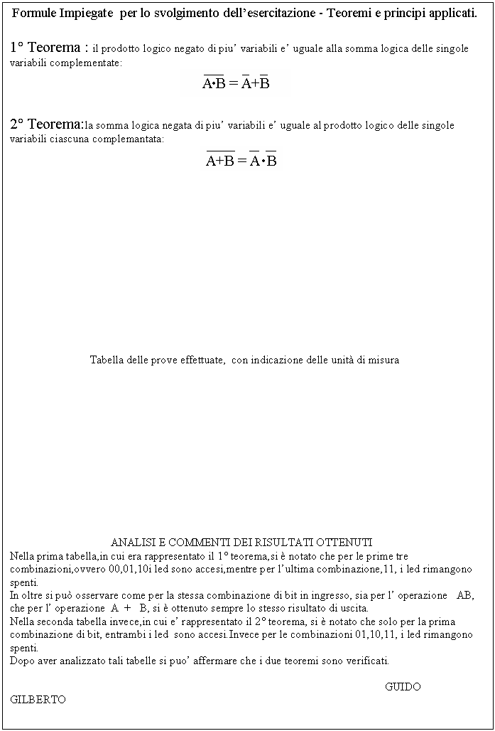 Text Box: Formule Impiegate per lo svolgimento dell'esercitazione - Teoremi e principi applicati. 

1 Teorema : il prodotto logico negato di piu' variabili e' uguale alla somma logica delle singole variabili complementate:
 
 
2 Teorema:la somma logica negata di piu' variabili e' uguale al prodotto logico delle singole variabili ciascuna complemantata:
 








 





Tabella delle prove effettuate, con indicazione delle unit di misura










ANALISI E COMMENTI DEI RISULTATI OTTENUTI
Nella prima tabella,in cui era rappresentato il 1 teorema,si  notato che per le prime tre combinazioni,ovvero 00,01,10i led sono accesi,mentre per l'ultima combinazione,11, i led rimangono spenti.
In oltre si pu osservare come per la stessa combinazione di bit in ingresso, sia per l' operazione AB,
che per l' operazione A + B, si  ottenuto sempre lo stesso risultato di uscita.
Nella seconda tabella invece,in cui e' rappresentato il 2 teorema, si  notato che solo per la prima combinazione di bit, entrambi i led sono accesi.Invece per le combinazioni 01,10,11, i led rimangono spenti.
Dopo aver analizzato tali tabelle si puo' affermare che i due teoremi sono verificati.

 GUIDO GILBERTO










































