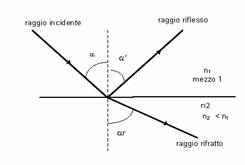 C:\Documents and Settings\marina vigilante\Documenti\5 H\TESINA2\snell 3.gif