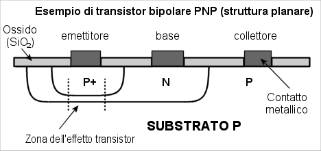 Struttura interna Transistor Bipolare PNP