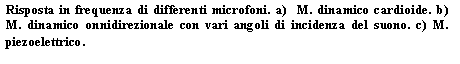 Text Box: Risposta in frequenza di differenti microfoni. a) M. dinamico cardioide. b) M. dinamico onnidirezionale con vari angoli di incidenza del suono. c) M. piezoelettrico. 