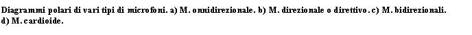 Text Box: Diagrammi polari di vari tipi di microfoni. a) M. onnidirezionale. b) M. direzionale o direttivo. c) M. bidirezionali.
d) M. cardioide.
