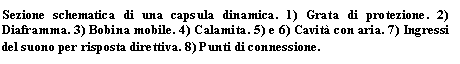 Text Box: Sezione schematica di una capsula dinamica. 1) Grata di protezione. 2) Diaframma. 3) Bobina mobile. 4) Calamita. 5) e 6) Cavit con aria. 7) Ingressi del suono per risposta direttiva. 8) Punti di connessione.