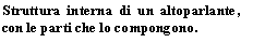 Text Box: Struttura interna di un altoparlante, con le parti che lo compongono.