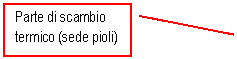 Line Callout 2: Parte di scambio termico (sede pioli)