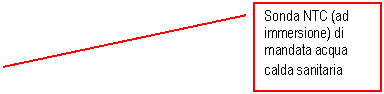 Line Callout 2: Sonda NTC (ad immersione) di mandata acqua calda sanitaria