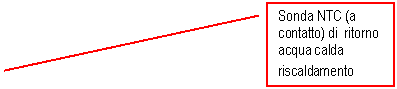 Line Callout 2: Sonda NTC (a contatto) di ritorno acqua calda riscaldamento