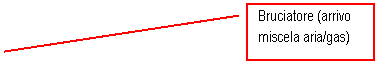 Line Callout 2: Bruciatore (arrivo miscela aria/gas)