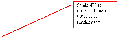 Line Callout 2: Sonda NTC (a contatto) di mandata acqua calda riscaldamento