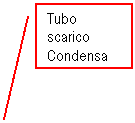 Line Callout 2: Tubo scarico  Condensa