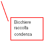 Line Callout 2: Bicchiere raccolta condensa