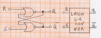 Latch tipo S-R