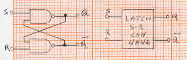 Latch S-R con porte NAND