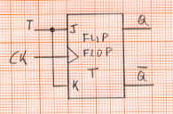 Divisore di frequenza con flip-flop tipo T