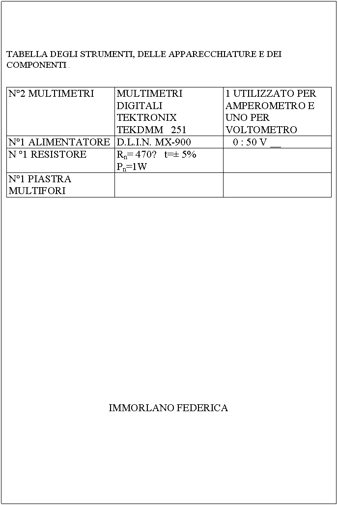 Text Box: TABELLA DEGLI STRUMENTI, DELLE APPARECCHIATURE E DEI COMPONENTI . 


N2 MULTIMETRI MULTIMETRI DIGITALI TEKTRONIX TEKDMM 251 1 UTILIZZATO PER AMPEROMETRO E UNO PER VOLTOMETRO
N1 ALIMENTATORE D.L.I.N. MX-900 0 : 50 V __
N 1 RESISTORE Rn= 470Ω t= 5% Pn=1W 
N1 PIASTRA MULTIFORI 

















IMMORLANO FEDERICA














Tabella degli strumenti ed apparecchiature utilizzate, indicare tipo e numero di matricola per consentire la verifica della esercitazione.

 
 
 
 

