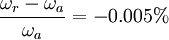 \frac =-0.005\%\