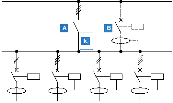 Residual current protection selectivity