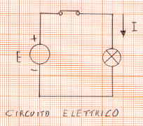 Circuito con generatore di tensione, interruttore, lampada