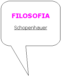 Rounded Rectangular Callout: FILOSOFIA

Schopenhauer
