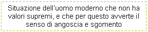 Text Box: Situazione dell'uomo moderno che non ha valori supremi, e che per questo avverte il senso di angoscia e sgomento