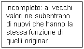 Text Box: Incompleto: ai vecchi valori ne subentrano di nuovi che hanno la stessa funzione di quelli originari