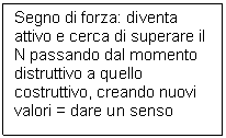 Text Box: Segno di forza: diventa attivo e cerca di superare il N passando dal momento distruttivo a quello costruttivo, creando nuovi valori = dare un senso

