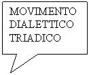 Rectangular Callout: MOVIMENTO
DIALETTICO
TRIADICO
