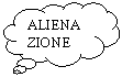 Cloud Callout: ALIENAZIONE