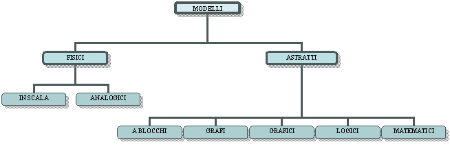 Organization Chart