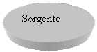 Oval: Sorgente