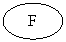 Flowchart: Connector: F