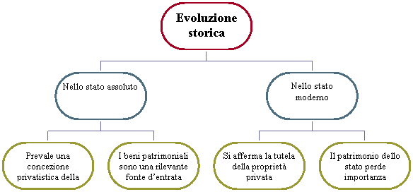 Organization Chart