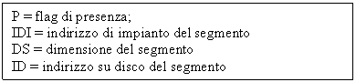 Text Box: P = flag di presenza;
IDI = indirizzo di impianto del segmento
DS = dimensione del segmento
ID = indirizzo su disco del segmento
