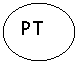 Oval: PT