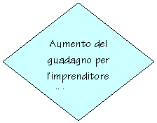 Flowchart: Decision: Aumento del guadagno per l'imprenditore e il lavoratore