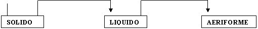 Text Box: SOLIDO