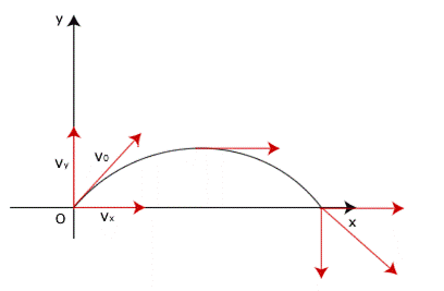 File:Moto parabolico.png