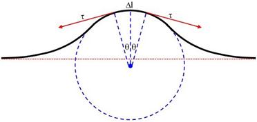 onde_velocit_dimostrazione da newton